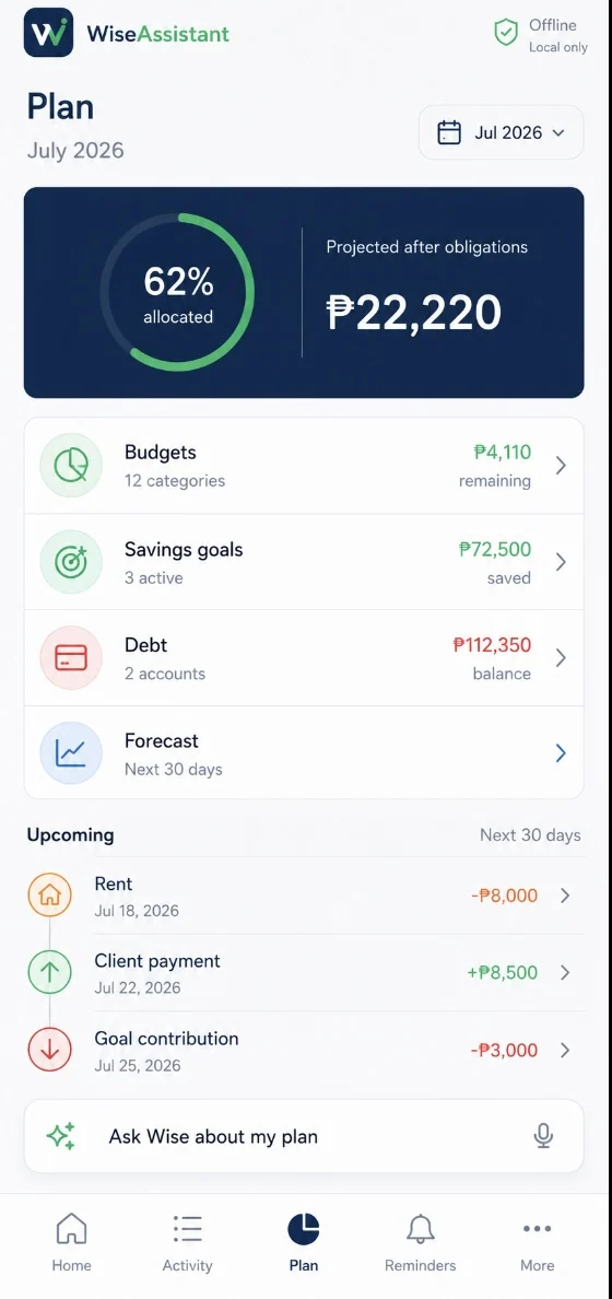 WiseAssistant planning screen showing budget allocation, savings goals, debt, forecast, and upcoming obligations